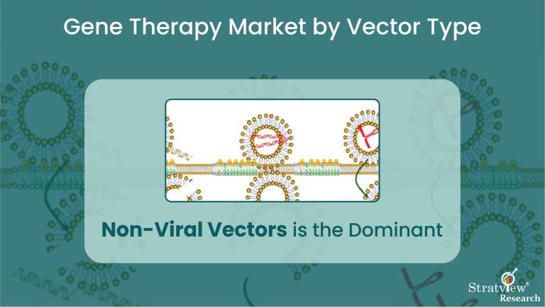 Gene-Therapy-Market-By-Indication-Type